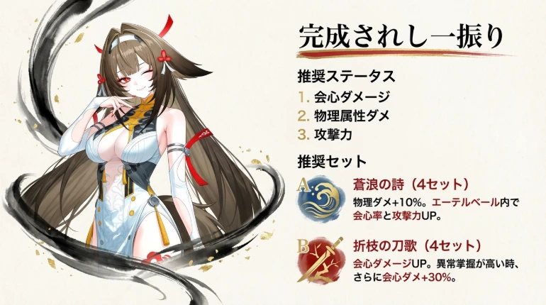 追加終結スキル