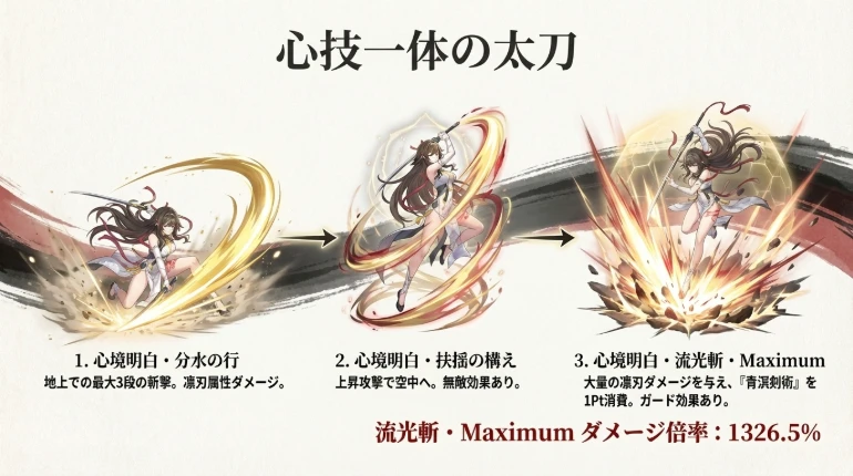 特殊スキル：滄浪の誘い