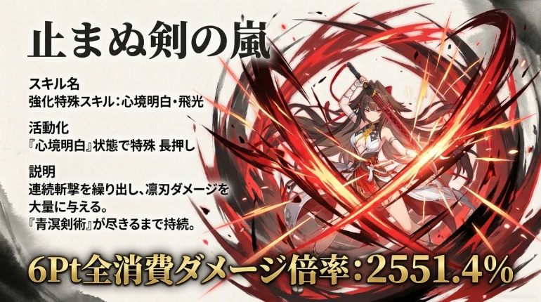 強化特殊スキル：風雨静止