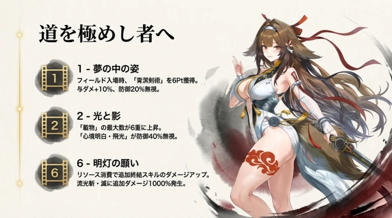 終結スキル：逐雲の驚雷