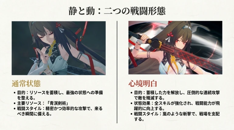 通常攻撃：剣の理