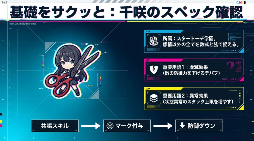 Chisa Combat Concept