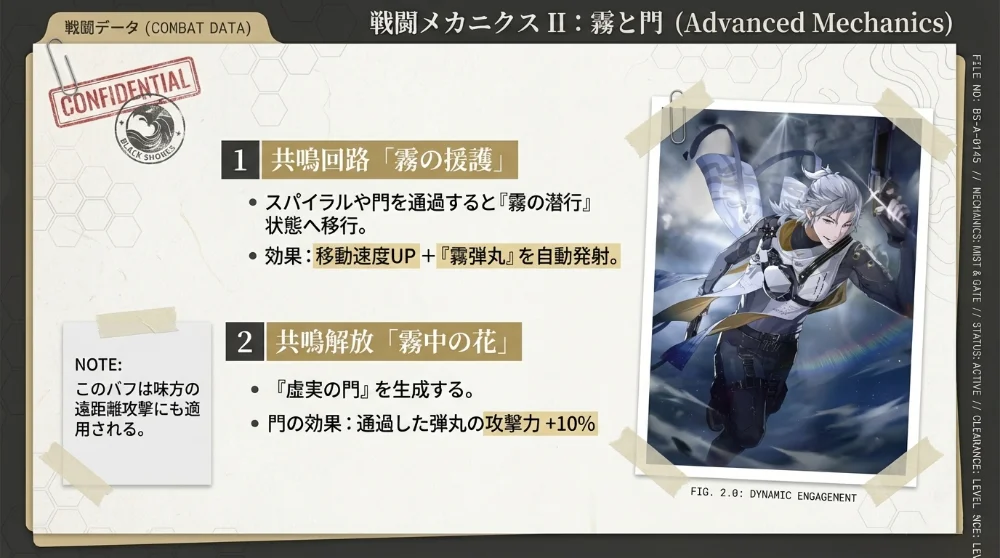 Character Team Overview