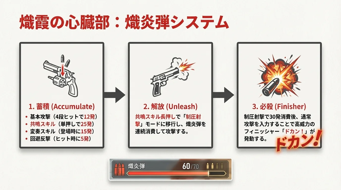 熾霞 スキルイメージ