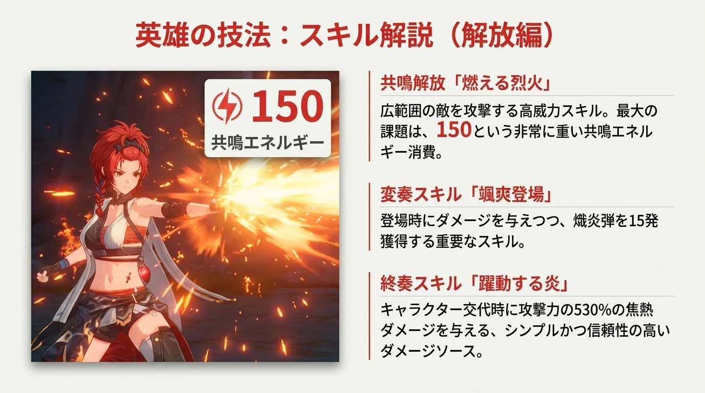 熾霞 装備イメージ