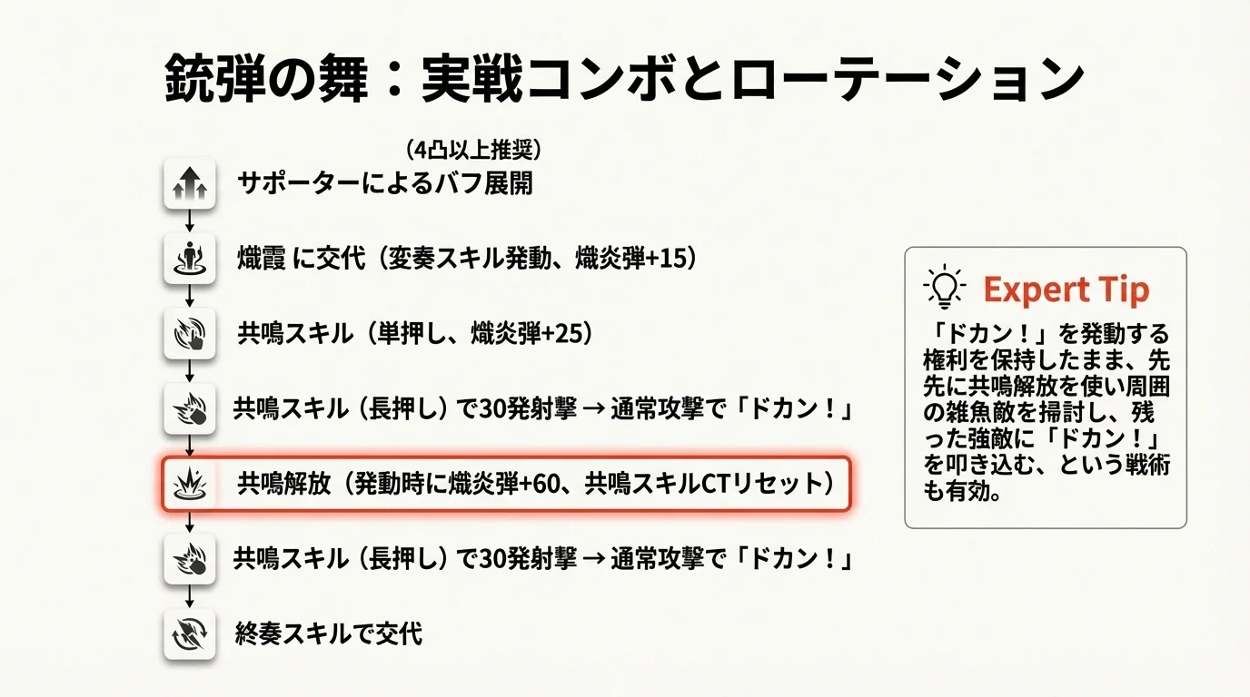 チーム編成イメージ