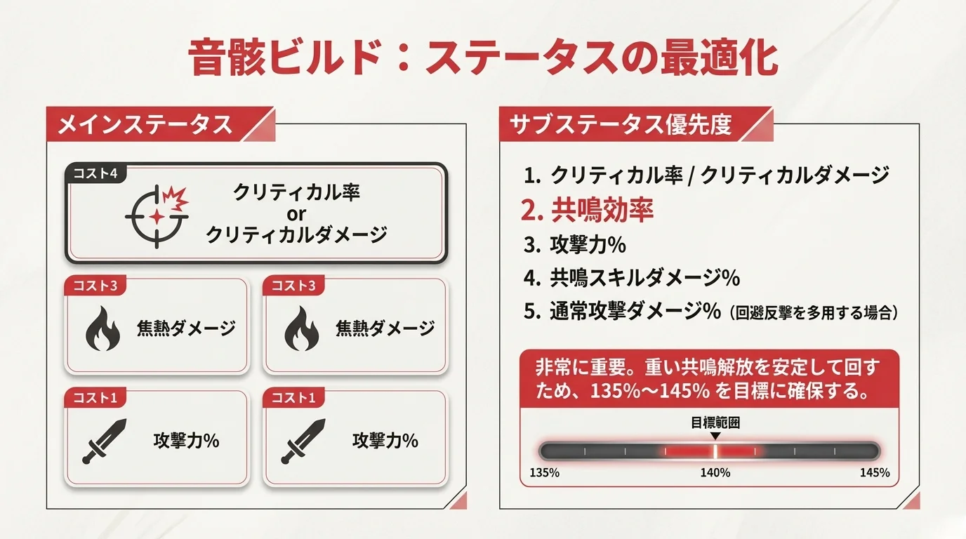 育成素材イメージ