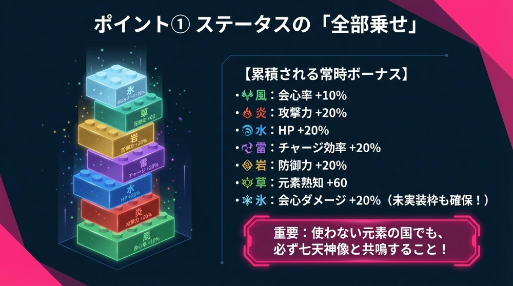 全元素共鳴解説