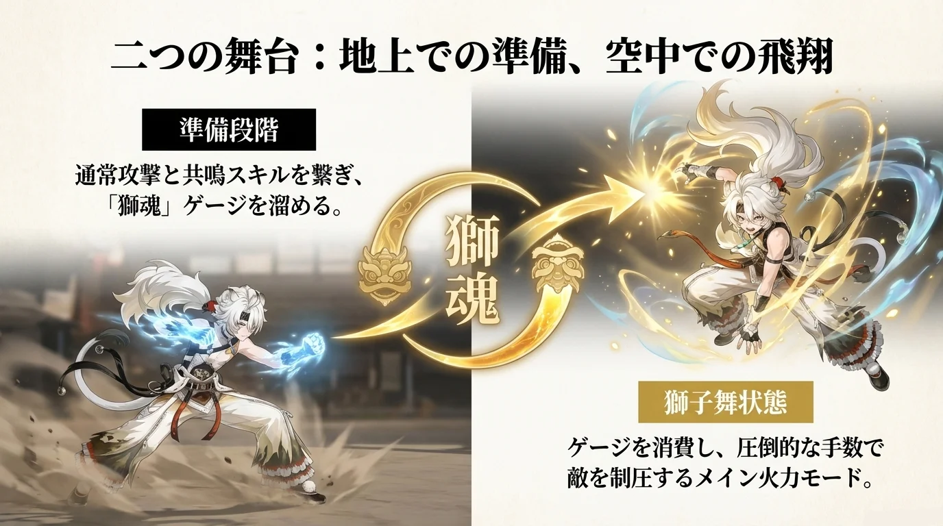 秘訣2 ステータス配分