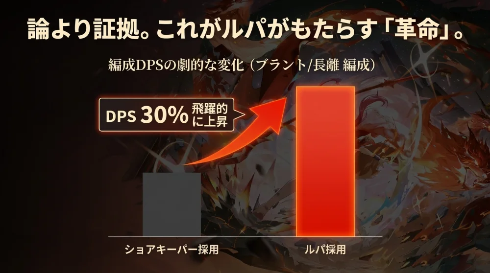 ルパ：メタ変革の象徴