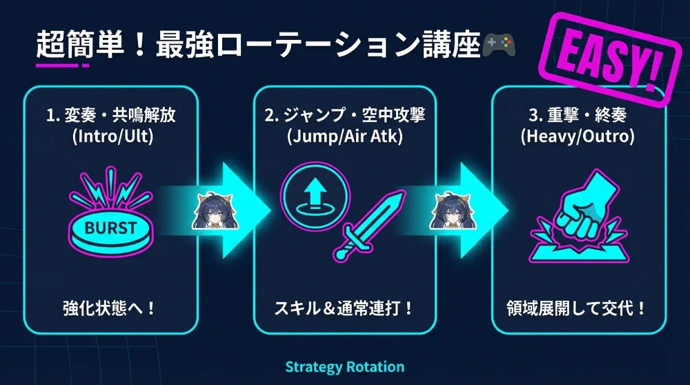 変奏終奏イメージ