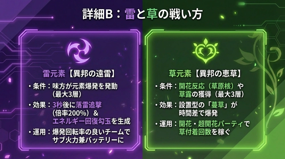 水元素重撃エフェクト