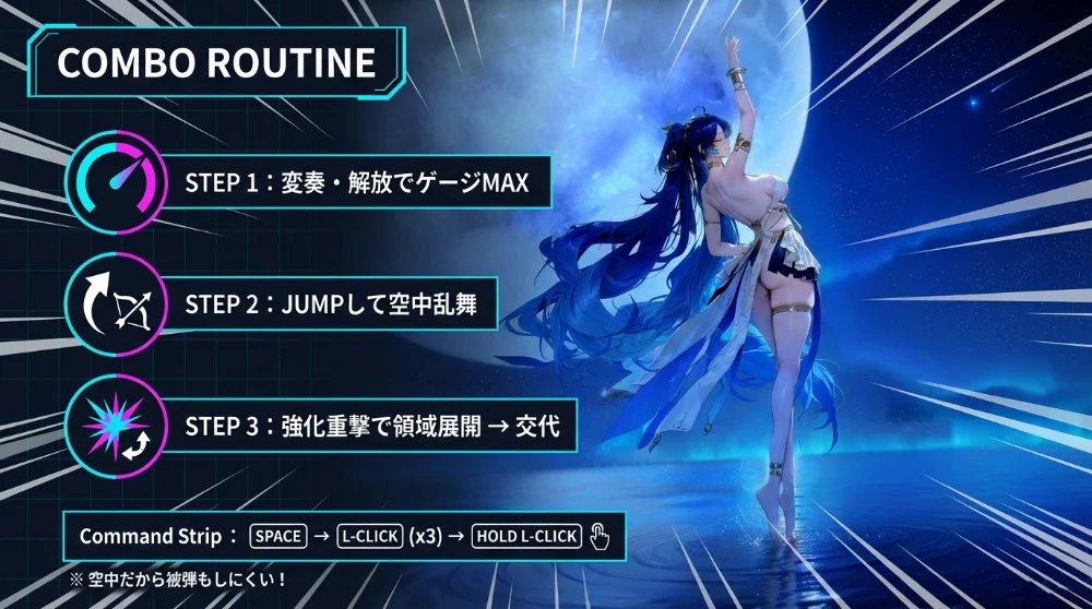 コンボイメージ