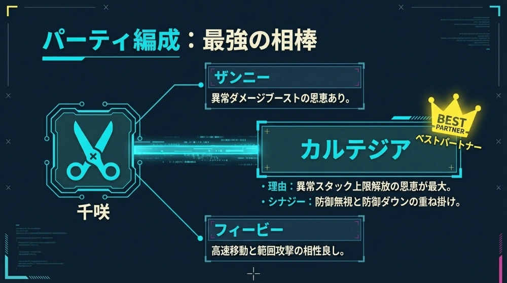 Scissors Mode Action