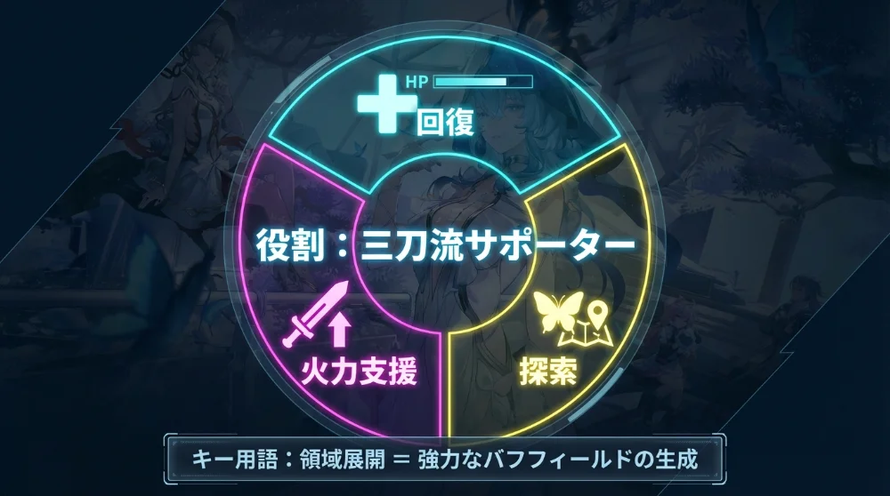 ショアキーパー イメージ