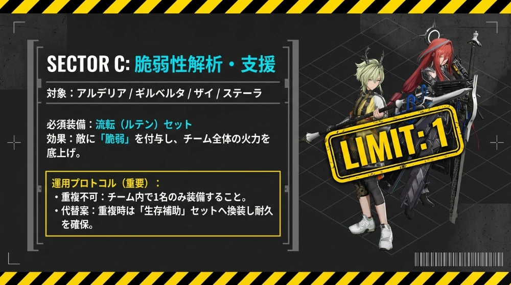 理想的な装備ステータス