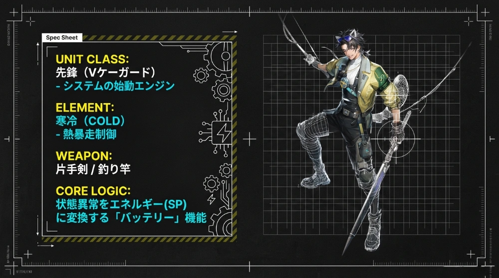 アレッシュ分析3