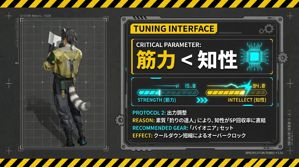 アレッシュ分析4