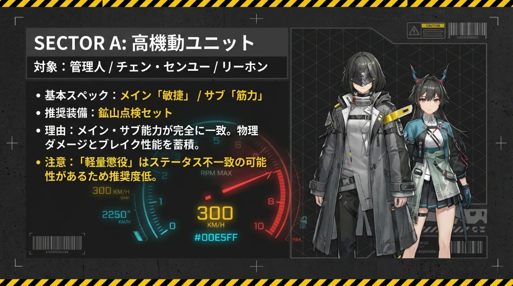 装備選びの基本