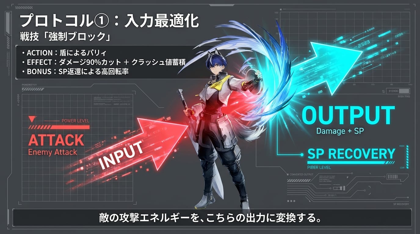 万能執事としての顔