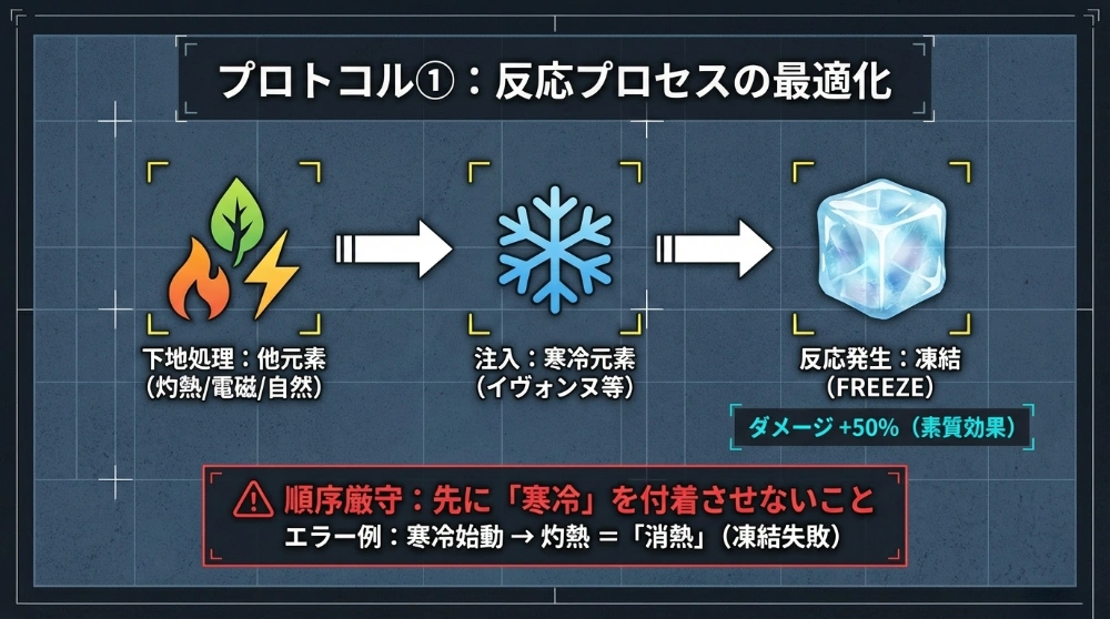 Team Composition Image