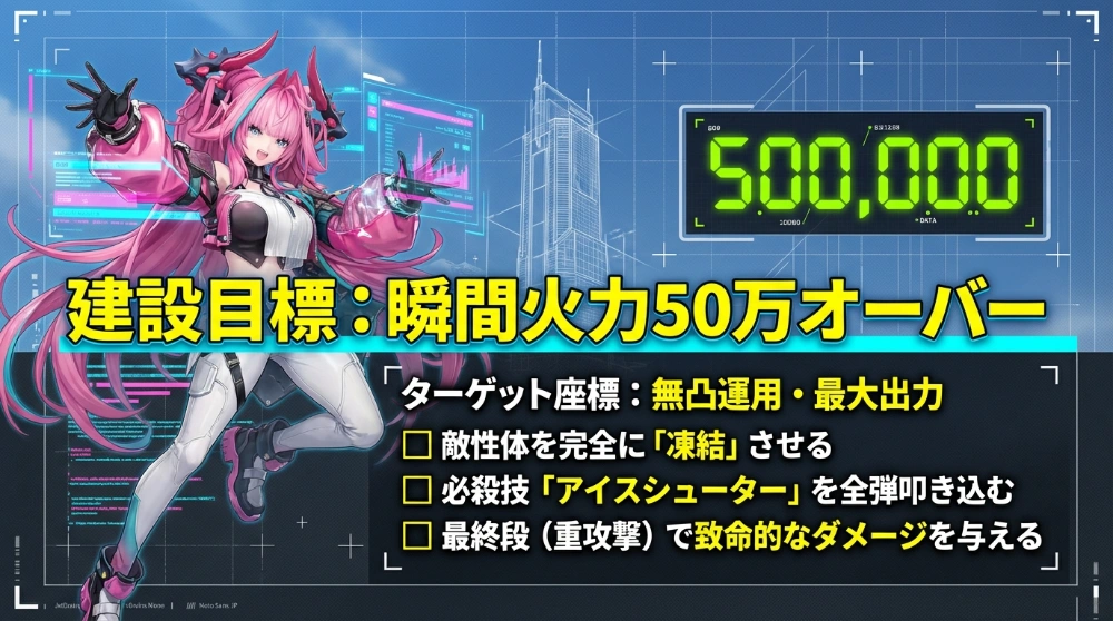 Ultimate Skill Image