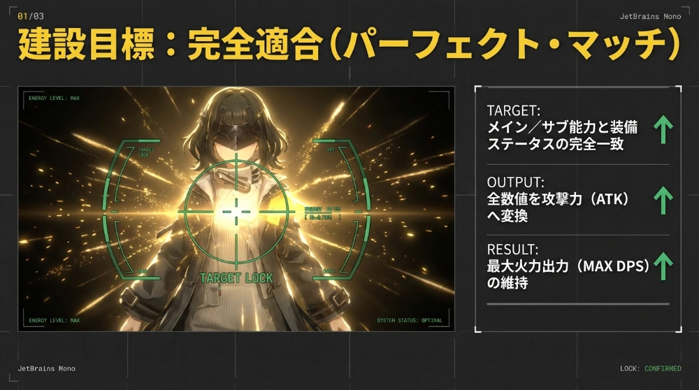 ステータス比較