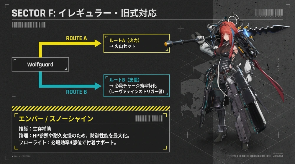 セット効果確認