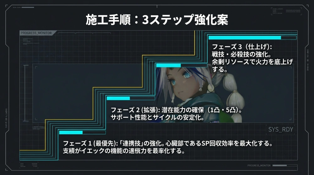 アークライト メタ解説