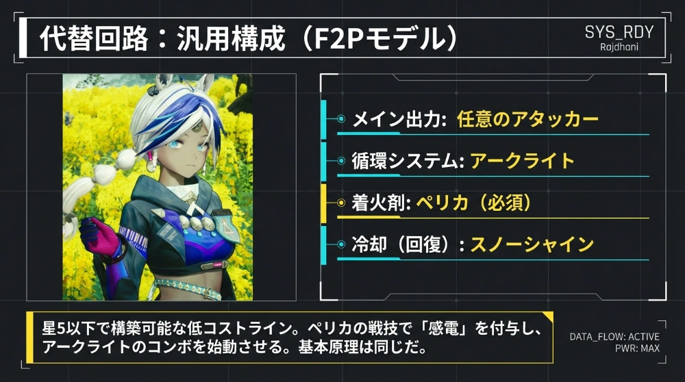 アークライト 戦闘システム2