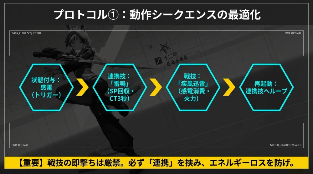 アークライト 背景