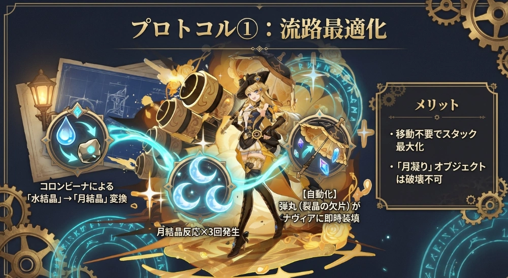 元素爆発の真実