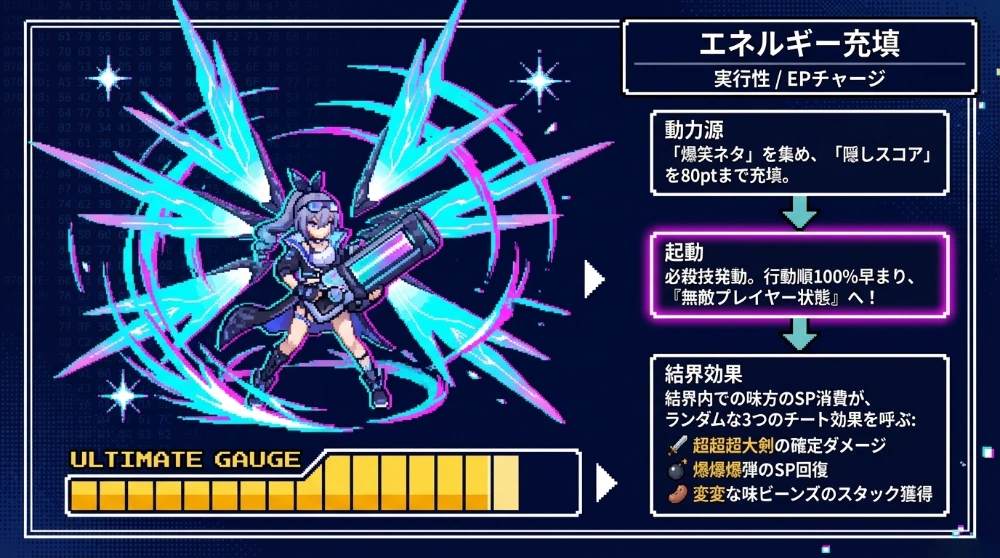 銀狼LV.999 ビジュアルログ 06