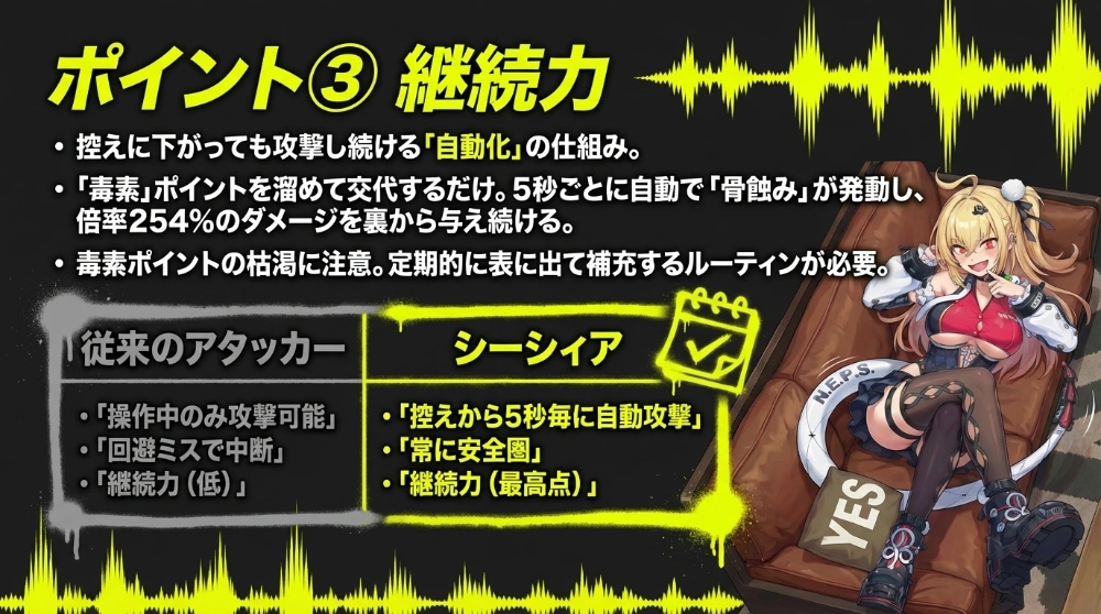 シーシィア分析ビジュアル5