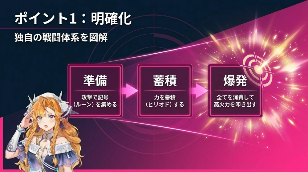 シグリカ 共鳴効率