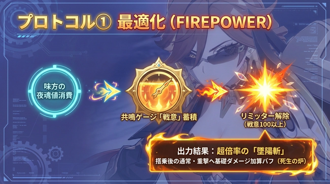 マーヴィカ関連画像 5