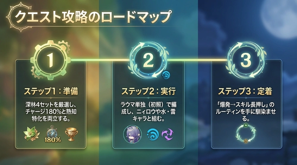 ラウマ運用イメージ 08