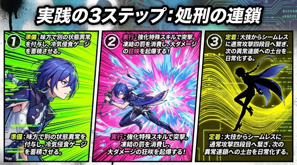 Ver.2.8 最新情報 ビジュアル 4