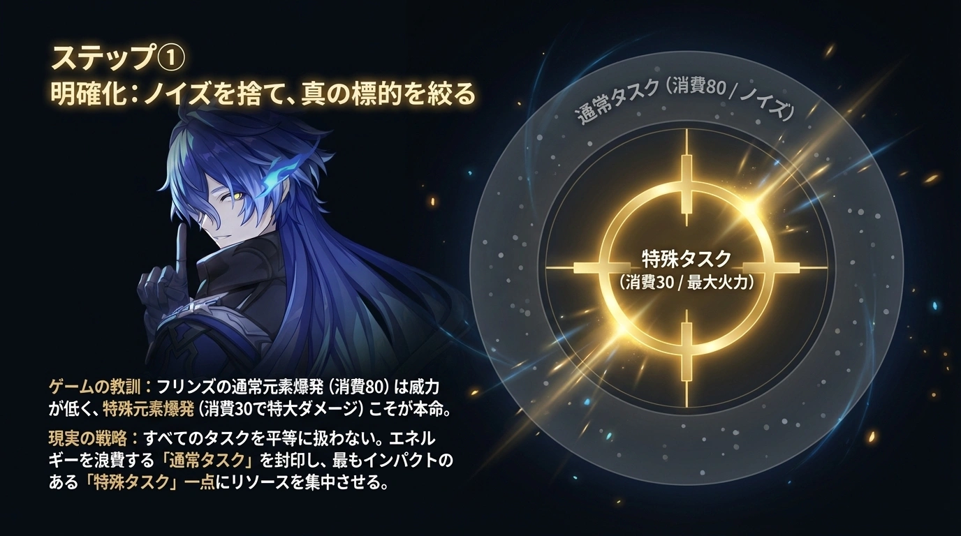 フリンズ評価ビジュアル 3